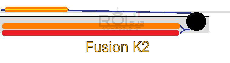 Sistema Roisub fusionK2