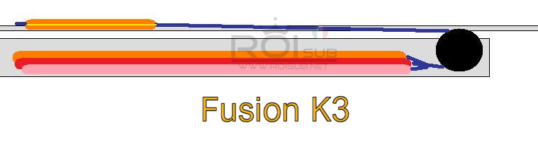 Sistema Roisub fusionK3